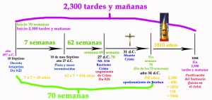 Las 2,300 tardes y mañanas y las 70 semanas