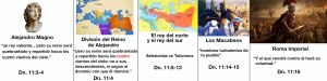 Daniel 11 - aspecto histórico 1