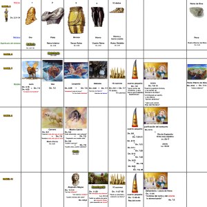 Esquema cronológico desde Daniel 2 hasta Daniel 11
