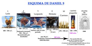 Esquema de Daniel 9