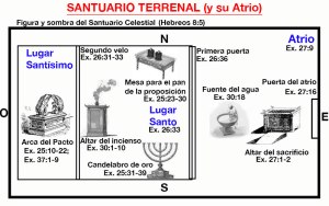 El Santuario Terrenal
