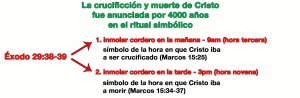 El símbolo profético de los sacrificios matutinos y vespertinos