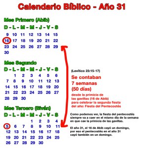 La fiesta del pentecostés en el año 31 d.C.