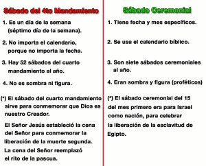 Diferencias entre el sábado del cuarto mandamiento y los sábados ceremoniales.