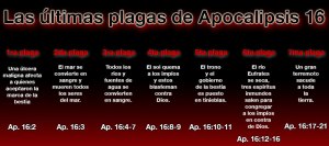 Las plagas de Apocalipsis 16