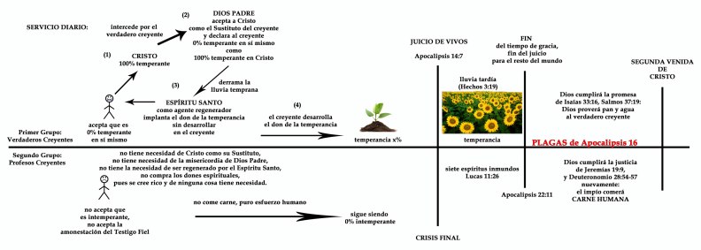 temperancia-juicio