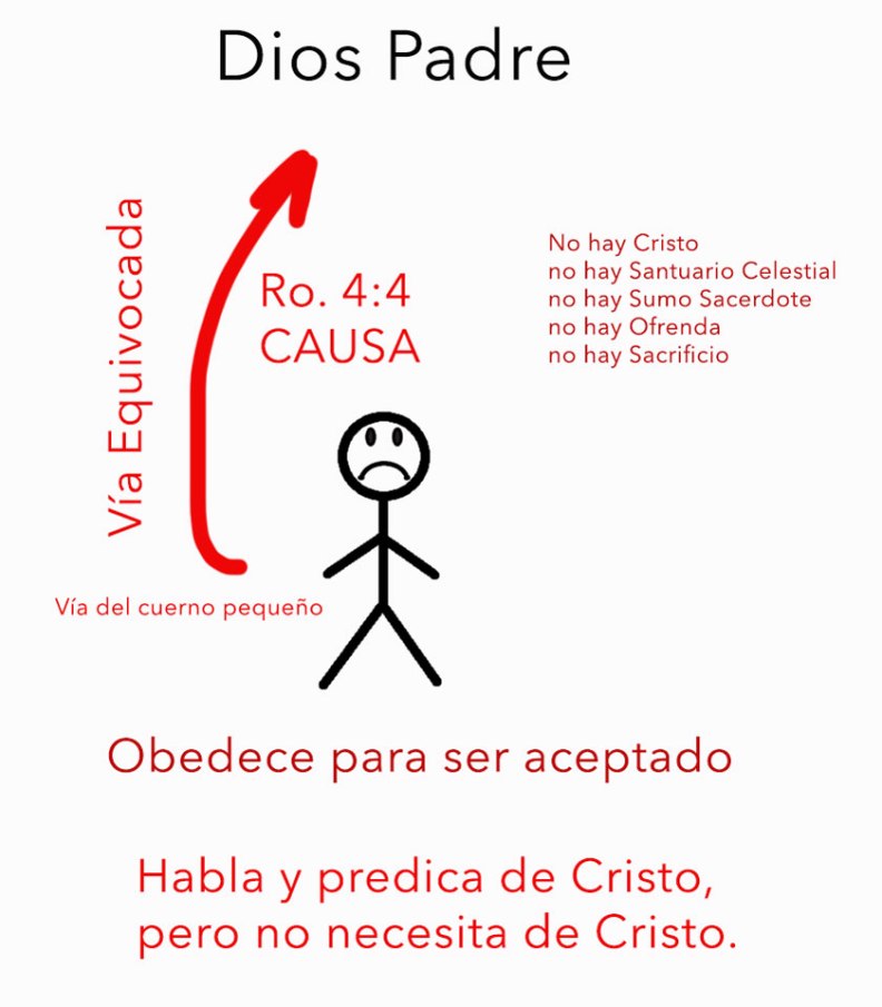 ViaEquivocada